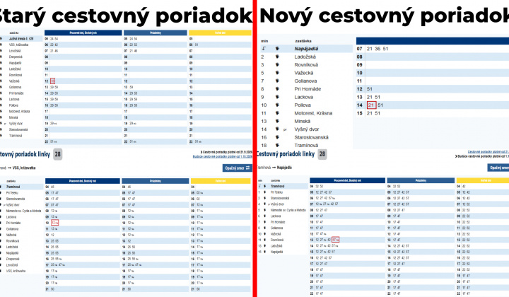 1. fotografia fotogalérie Aktuality / Zmeny v cestovnom poriadku linky č. 28 - foto